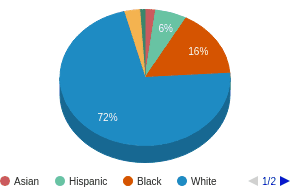 This chart display the percentage breakdown of public school students of all ethnic groups in MO. This chart display the percentage breakdown of public school students of all ethnic groups in MO.