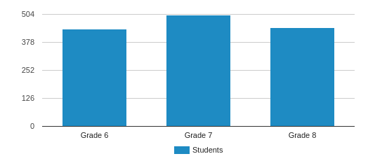 Spillane Middle School Profile | Cypress, Texas (TX)