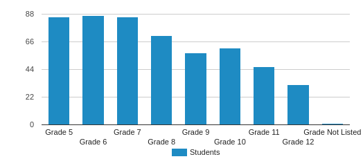 Kings Collegiate Charter School Profile 2018 19 Brooklyn NY