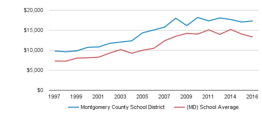 montgomery township school district salary guide