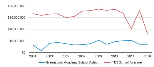Greensboro Academy Profile Greensboro North Carolina (NC)