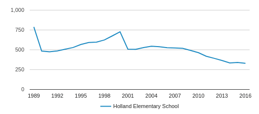 holland township school stocks holland township school stocks