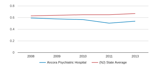 ancora hospital