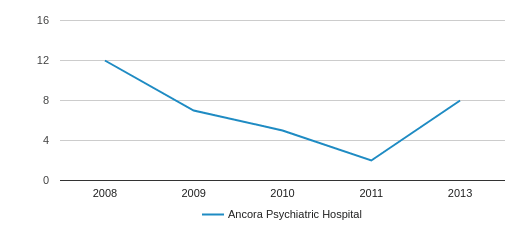 ancora hospital