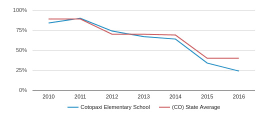 Cotopaxi Size Chart