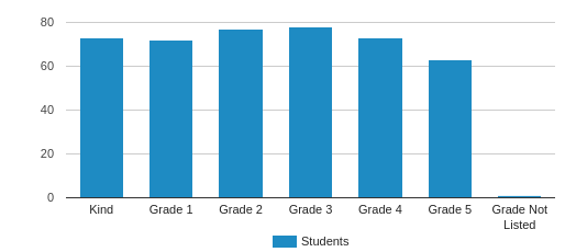 Lefferts Gardens Charter School Closed 2018 Profile 2020