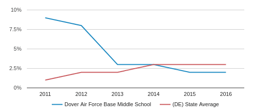 Air Force Base Pay Chart 2012