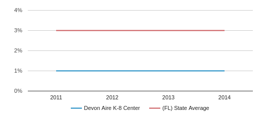 Devon Aire Size Chart