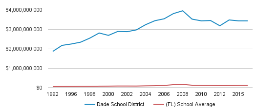 Barbara Goleman Senior High School Profile | Hialeah, Florida (FL)