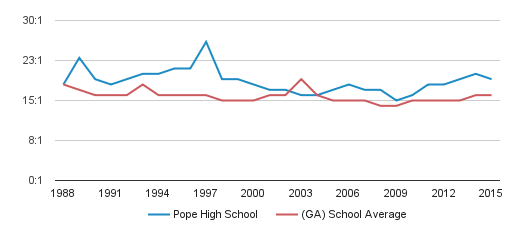 Pope High School Profile | Marietta, Georgia (GA)