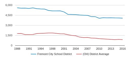 fremont county school district 25 fremont county school district 25