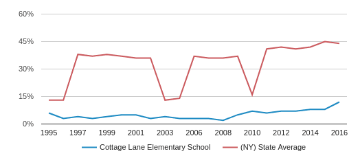 Cottage Lane Elementary School Profile 2020 Blauvelt Ny