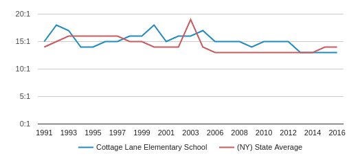 Cottage Lane Elementary School Profile 2020 Blauvelt Ny