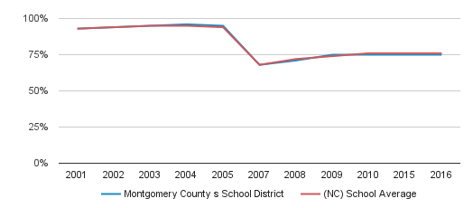 montgomery county middle eastern singles Iam single sign-on service: before you can you will need the lea/charter code for montgomery county schools you can access it. montgomery county middle eastern singles Iam single sign-on service: before you can you will need the lea/charter code for montgomery county schools you can access it.
