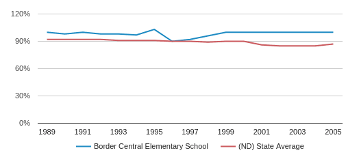border central elementary school closed 2006 profile 2018 19 elementary border