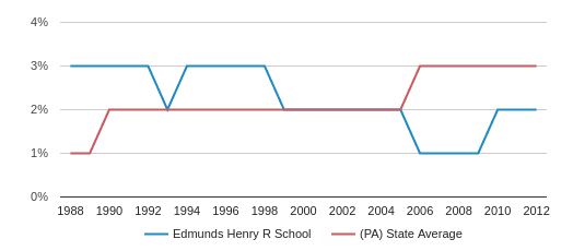 Edmunds Comparison Chart