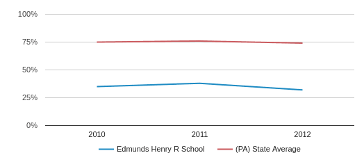 Edmunds Comparison Chart