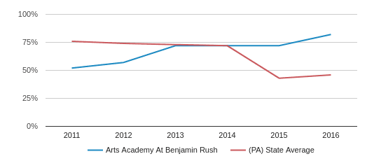 Get Ahead The Essential Benjamin Rush Arts Academy Supply List 2024 2025 - w50kksj