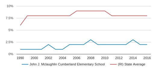 J Mclaughlin Size Chart