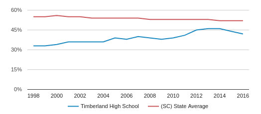 Timberland Grade School Size Chart