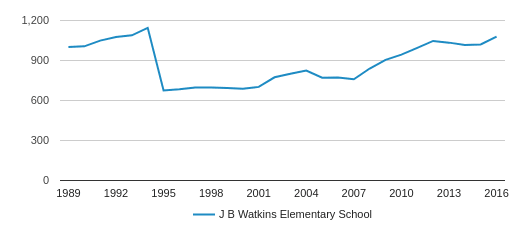 jb watkins