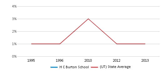 H C Burton School Ranked Top 10 for 2024 Kaysville UT