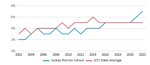 Jockey Hollow School Chart BtxtMex 