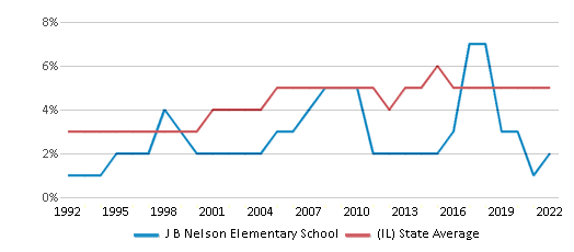 A JB Nelson Collection, JB Nelson