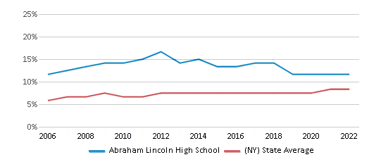 The existential horror of humanbenchmark.com – Lincoln High School