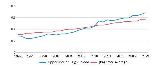 Upper Merion Area School District on X: We are looking for