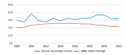 Is St Paul, Minnesota dangerous? - Quora