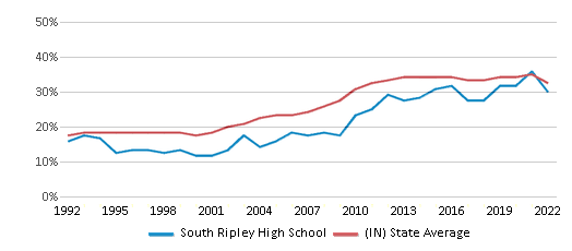 School Spotlight: Ripley High School (Ripley, MS)