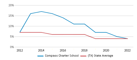 Online Program - Compass Charter Schools