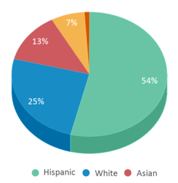 Mcpherson Magnet (Ranked Top 20% for 2025) - Orange, CA