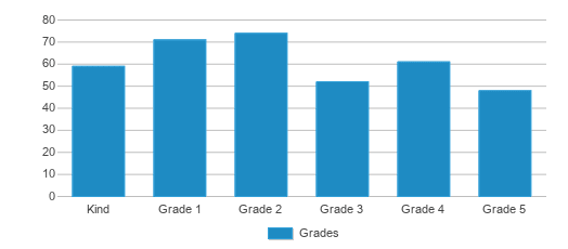 academir-charter-school-east-at-doral-2023-24-ranking-miami-fl