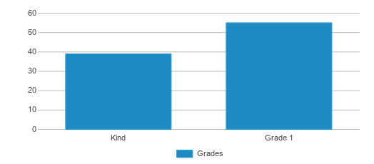 9-1 Grading - The Aspire Academy