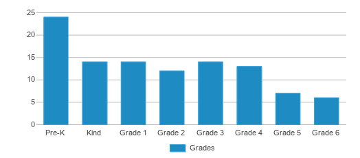 Dante Alighieri Montessori School Ranked Top 50 for 2024 East