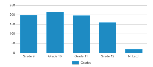 About Brookhaven  Schools, Demographics, Things to Do 