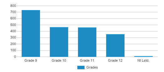 The existential horror of humanbenchmark.com – Lincoln High School