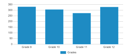 This chart displays <a href=