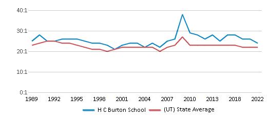 H C Burton School Ranked Top 10 for 2024 Kaysville UT