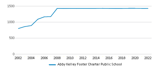 At Abby Kelley Foster Charter Public School in Worcester, pooled COVID  testing offers peace of mind 