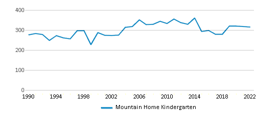 Mountain Home Kindergarten Chart AZlApT 