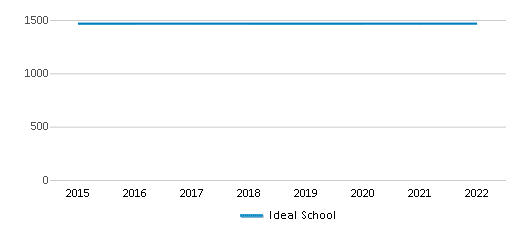 Ideal School Chart BlZsFlM 