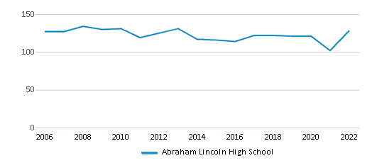 The existential horror of humanbenchmark.com – Lincoln High School