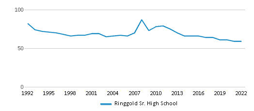 Washington, Ringgold districts ban cellphone use during school day