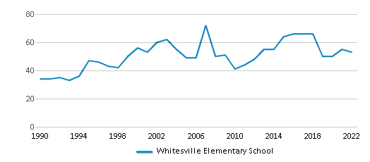 Whitesville Elementary - Whitesville Elementary School