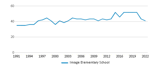 Image Elementary School Chart EH1noM 