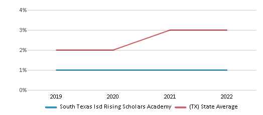 school rising scholars academy