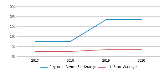 About Us  Center for School Change